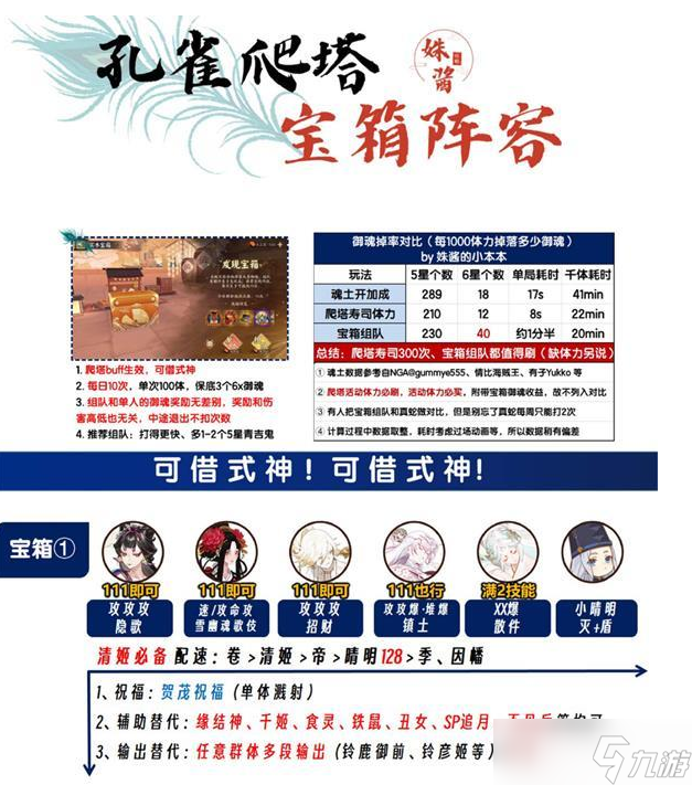 阴阳师实木宝箱怎么玩 阴阳师实木宝箱阵容推荐大全截图