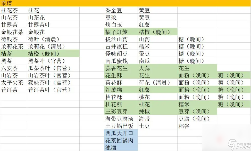 《继承了一座戏园子》菜谱配方分享