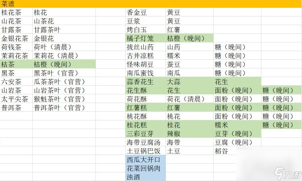 《繼承了一座戲園子》菜譜配方分享