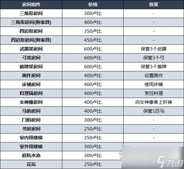 塞爾達(dá)傳說王國之淚林克的家購買方法指南