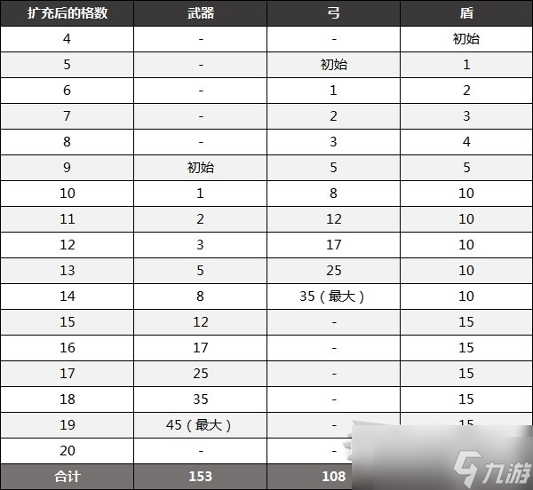 塞爾達傳說王國之淚背包擴充方法指南