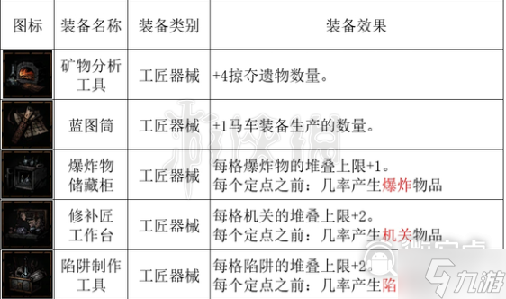 暗黑地牢2馬車設(shè)備有哪些指南