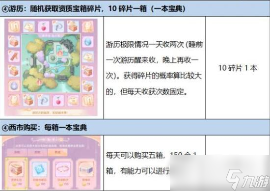 《花满唐》资质榜冲榜技巧攻略分享