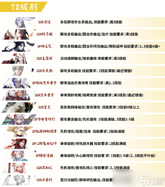 阴阳师PVE节奏榜2023 阴阳师ssr式神强度排名最新