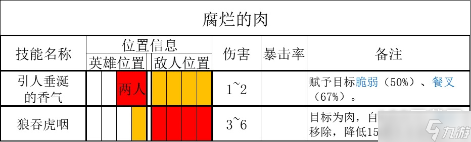 《暗黑地牢2》腐宴農(nóng)場怎么打指南