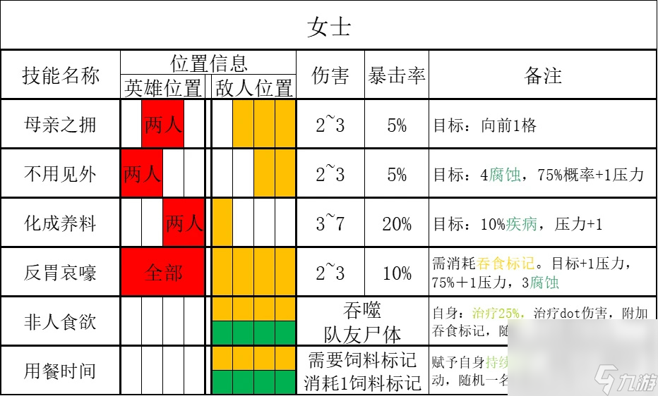 《暗黑地牢2》腐宴農場怎么打