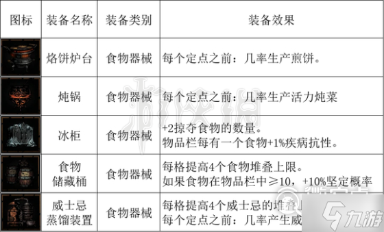 暗黑地牢2马车设备有哪些指南