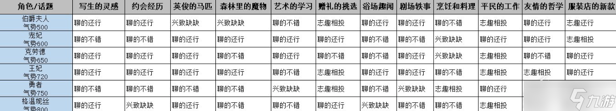 火山的女兒花園舞會(huì)話(huà)題怎么選擇指南