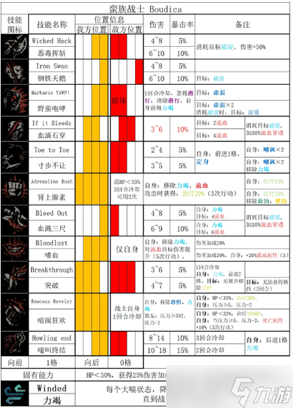 暗黑地牢2蠻族戰(zhàn)士技能介紹