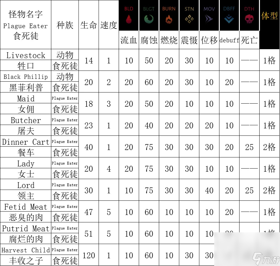 《暗黑地牢2》腐宴农场怎么打