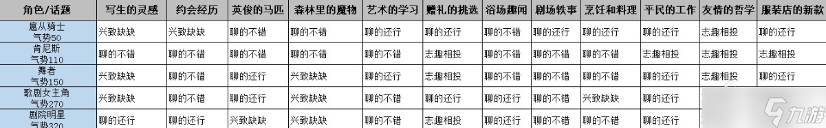 火山的女儿花园舞会话题怎么选择指南