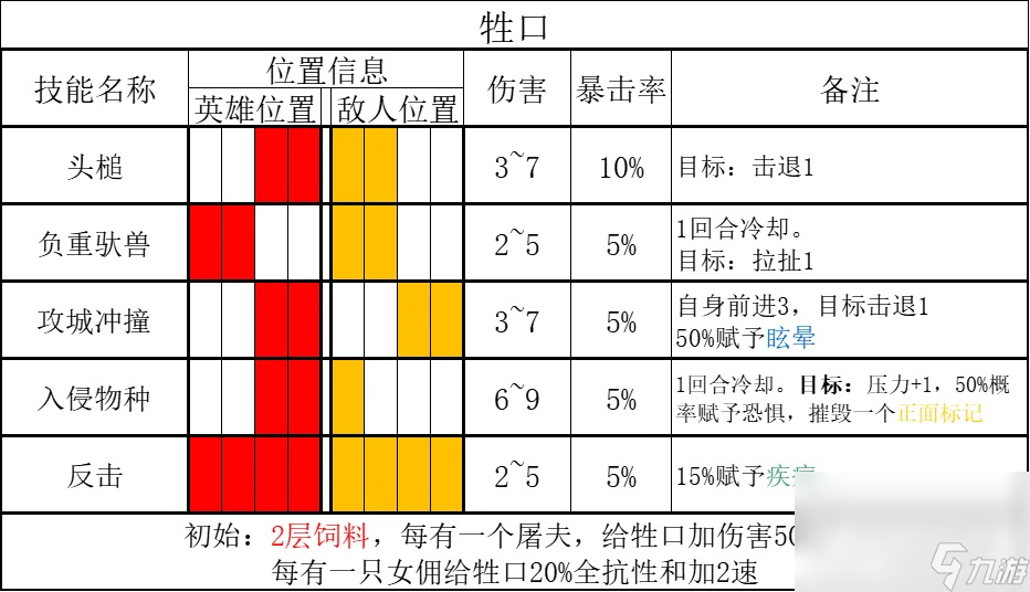 《暗黑地牢2》腐宴農場怎么打