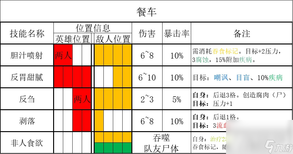 《暗黑地牢2》腐宴农场怎么打