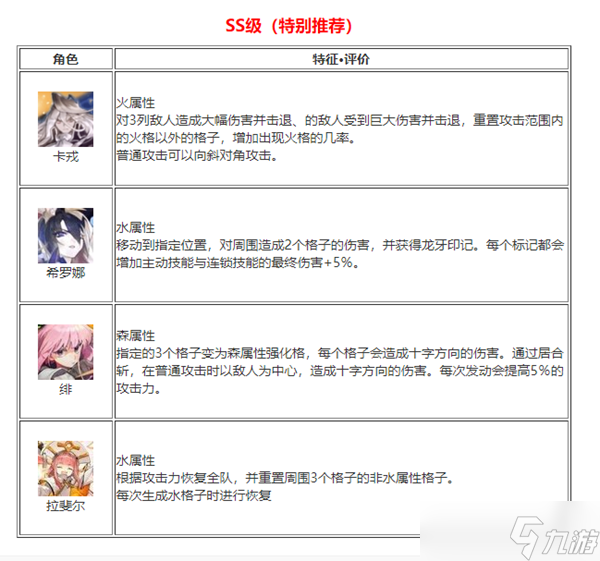 白夜极光刷初始攻略