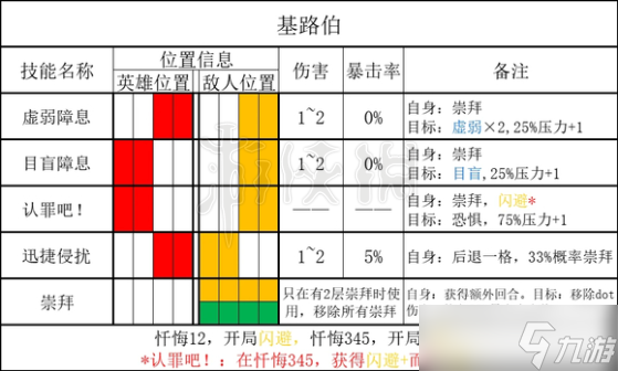 《暗黑地牢2》基路伯有什么能力？ 基路伯能力介紹