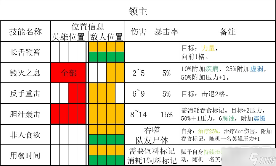 《暗黑地牢2》腐宴農(nóng)場怎么打指南