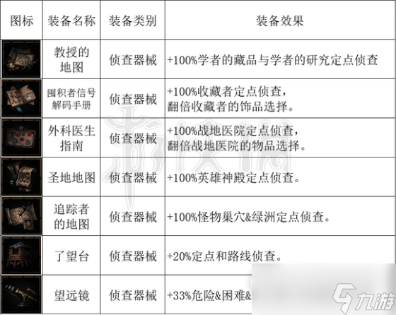 《暗黑地牢2》马车设备有哪些