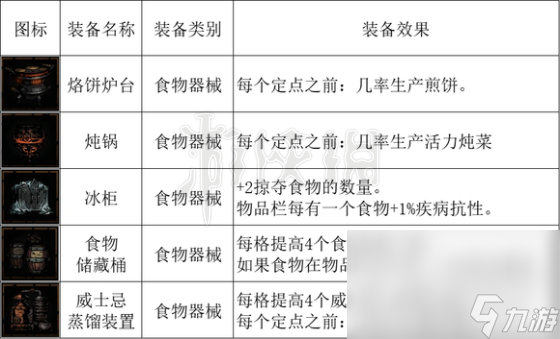 《暗黑地牢2》马车设备有哪些