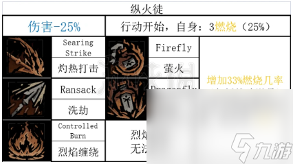 暗黑地牢2流亡者技能是什么