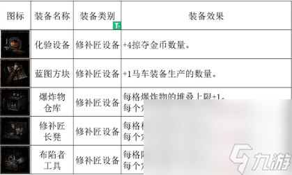 《崩坏星穹铁道》三只小猪怎么打介绍