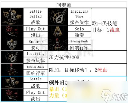 《暗黑地牢2》小丑技能是什么