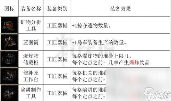 《暗黑地牢2》馬車(chē)設(shè)備有哪些