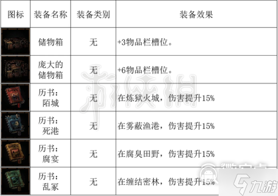 暗黑地牢2马车设备有哪些指南