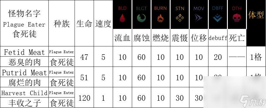 《暗黑地牢2》腐宴农场怎么打