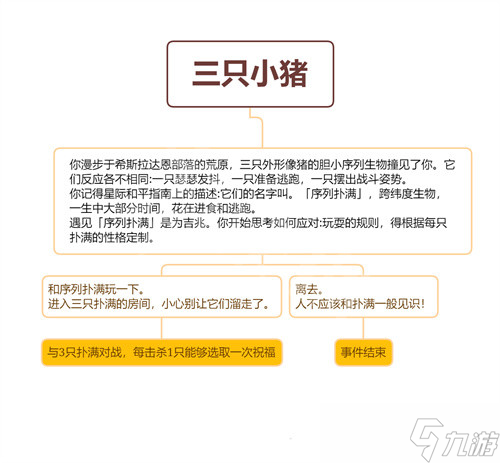 《崩坏星穹铁道》三只小猪怎么打？ 三只小猪事件攻略