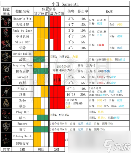 《暗黑地牢2》小丑技能是什么