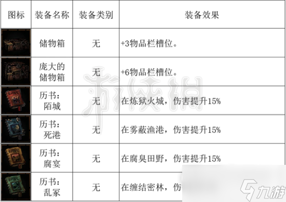 《暗黑地牢2》马车设备有哪些