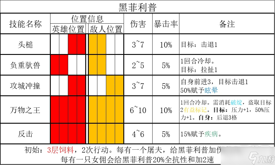 《暗黑地牢2》腐宴農(nóng)場怎么打指南