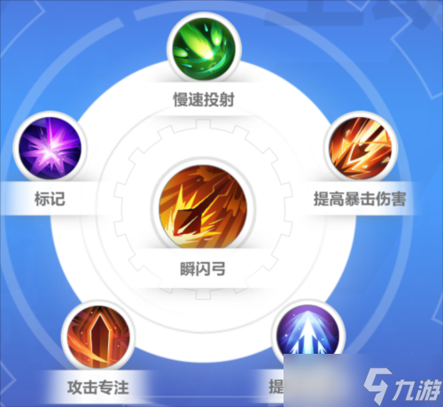 火炬之光无限逃脱者宾技能怎么搭配
