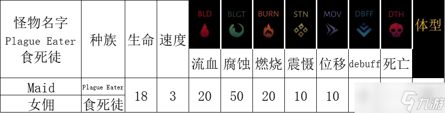 《暗黑地牢2》腐宴农场怎么打指南