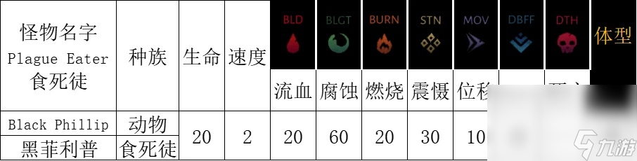 《暗黑地牢2》腐宴农场怎么打
