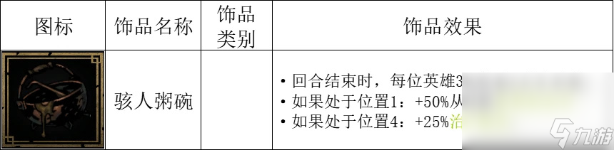 《暗黑地牢2》腐宴農場怎么打