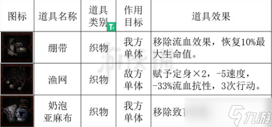 《暗黑地牢2》豪华设备都有哪些？ 豪华设备效果一览