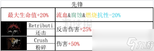 暗黑地牢2老兵全技能和道途一覽