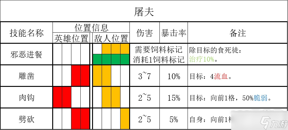 《暗黑地牢2》腐宴農(nóng)場怎么打指南