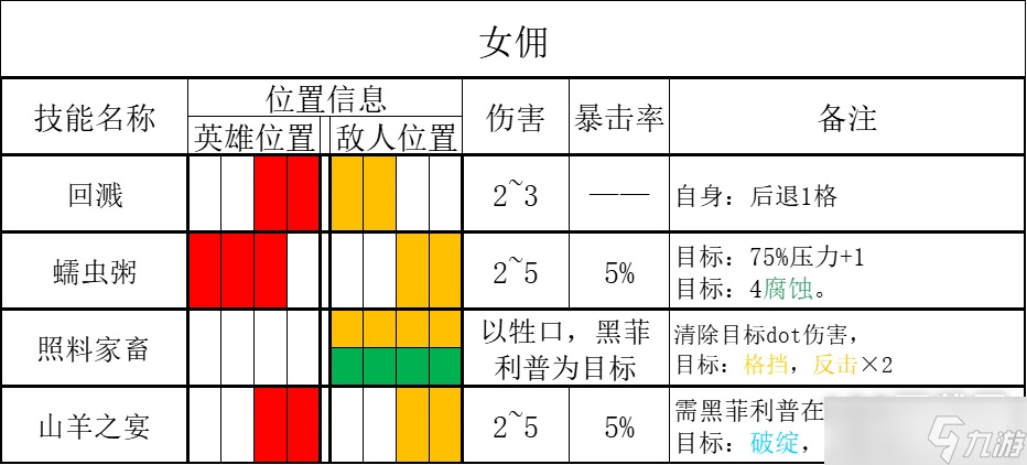 《暗黑地牢2》腐宴農(nóng)場怎么打指南