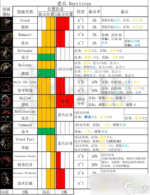 暗黑地牢2老兵全技能和道途一覽