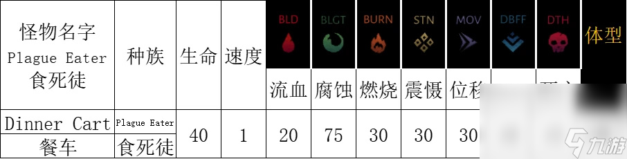 《暗黑地牢2》腐宴农场怎么打