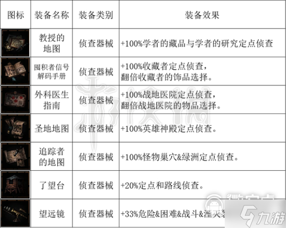 暗黑地牢2马车设备有哪些指南