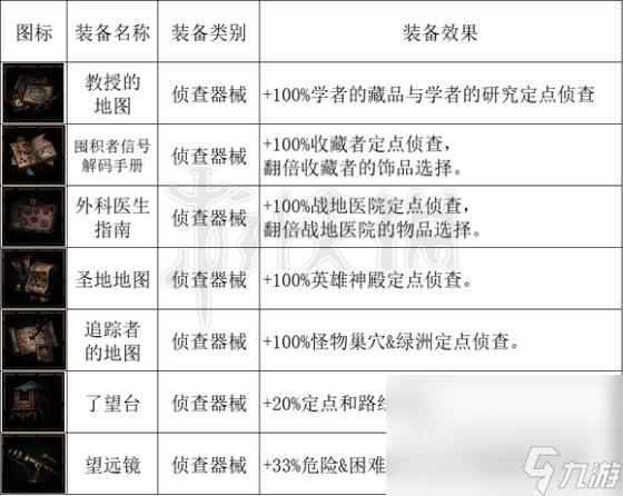 《暗黑地牢2》馬車(chē)設(shè)備有哪些