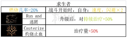 暗黑地牢2流亡者技能是什么