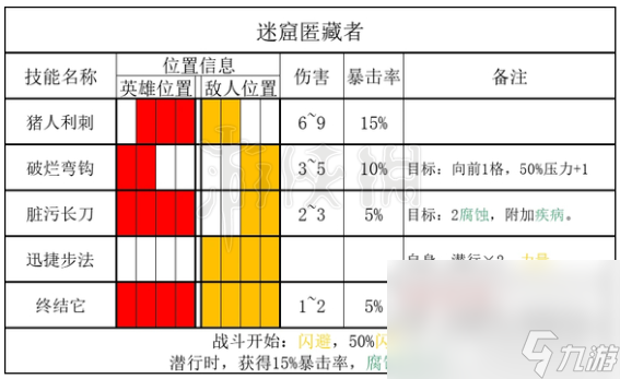 《暗黑地牢2》怪物匿藏者怎么打