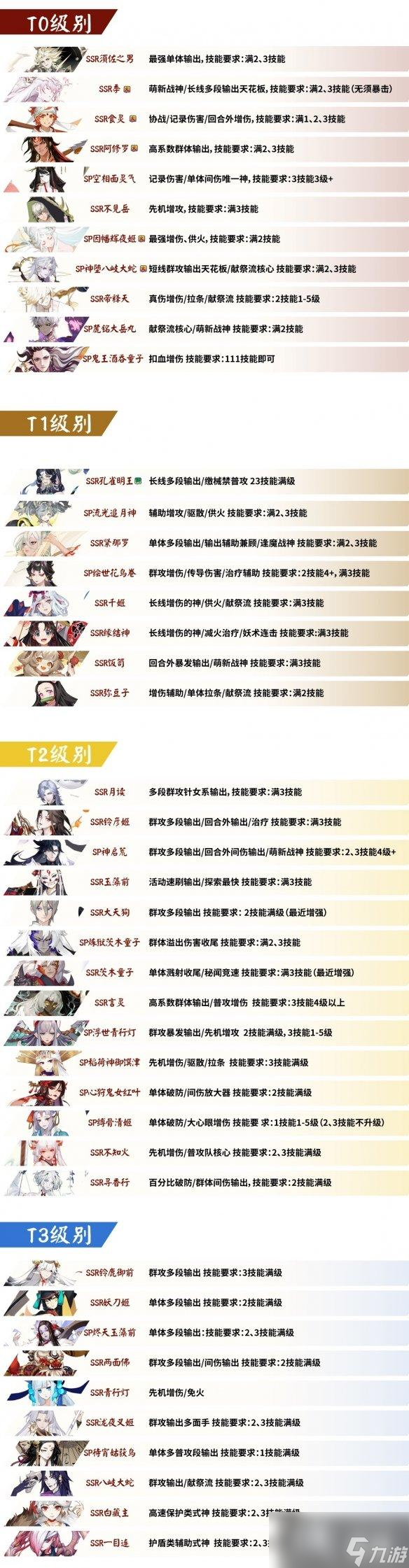 阴阳师pve式神排名2023