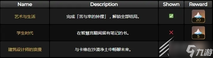 《原神》3.7新增成就一览