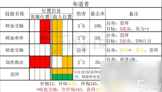 暗黑地牢2敵人布道者能力介紹