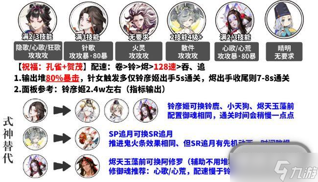 阴阳师孔雀明王爬塔阵容展示